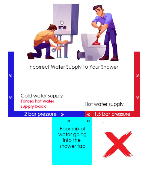 incorrect-water.jpg
